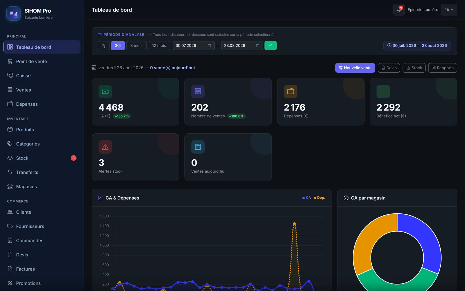 SIHOM Pro dashboard